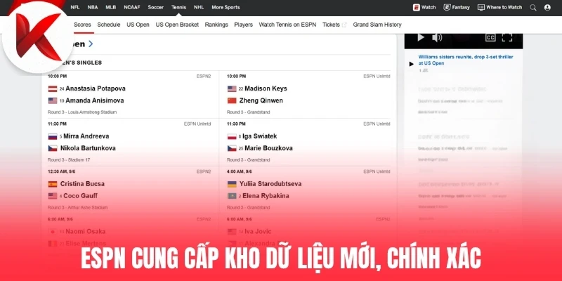 ESPN.com cung cấp kho dữ liệu mới, chính xác