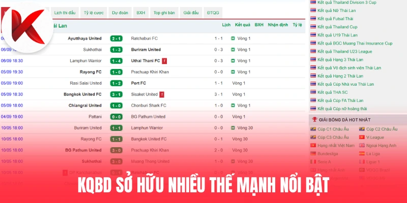 Kqbd sở hữu nhiều thế mạnh nổi bật