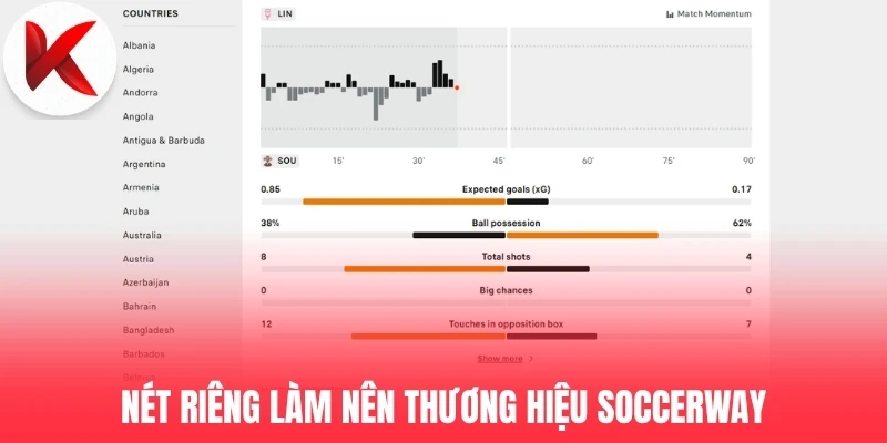 Nét riêng làm nên thương hiệu Soccerway.com