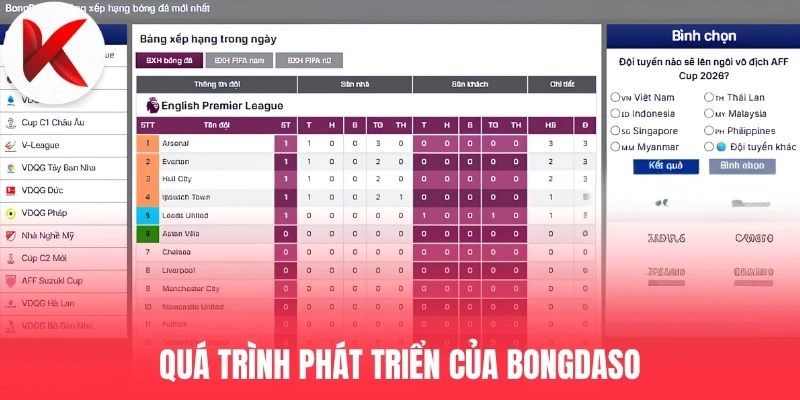 Quá trình phát triển của Bongdaso.top
