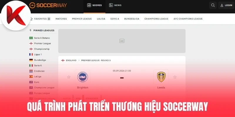 Quá trình phát triển thương hiệu Soccerway.com