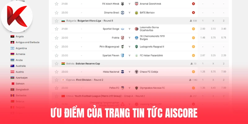 Ưu điểm của trang tin tức AiScore